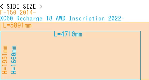 #F-150 2014- + XC60 Recharge T8 AWD Inscription 2022-
